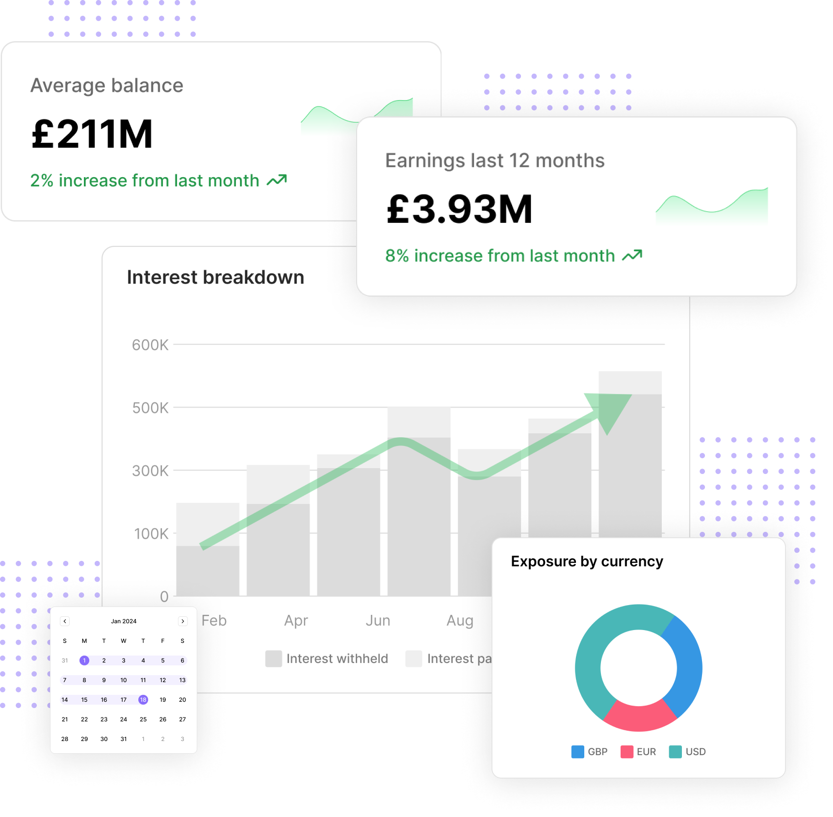 Flinq Cash Management